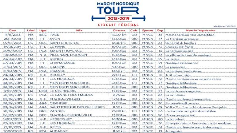 marche nordique tour