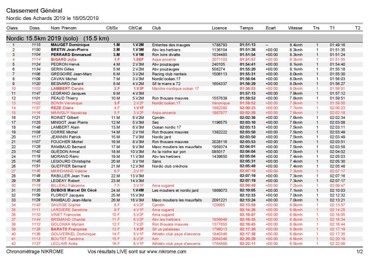 classement15kmsolo-page-001