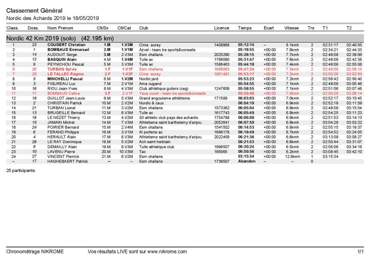classement42kmsolo-page-001