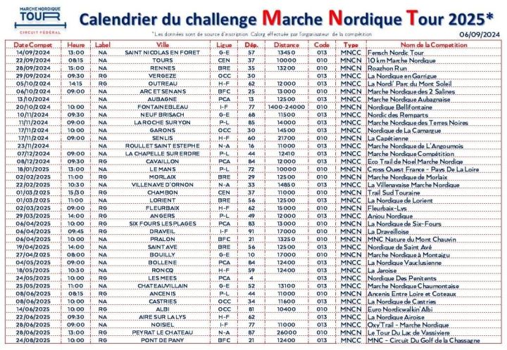 Calendrier du Marche Nordique Tour 2025 – Culture Marche : Le média 100 ...